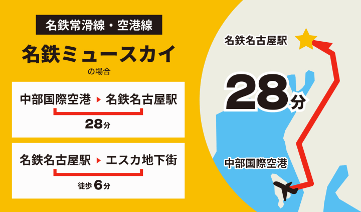 名鉄常滑線・空港線 名鉄ミュースカイの場合