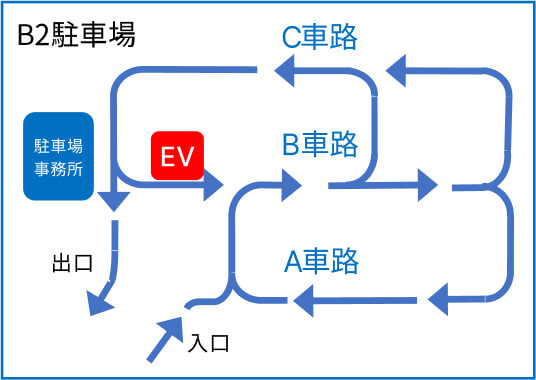 B2駐車場 場内図